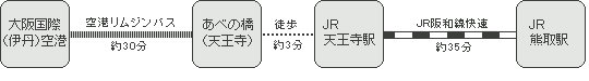 jr-itami