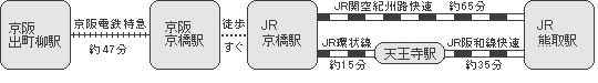 keihan