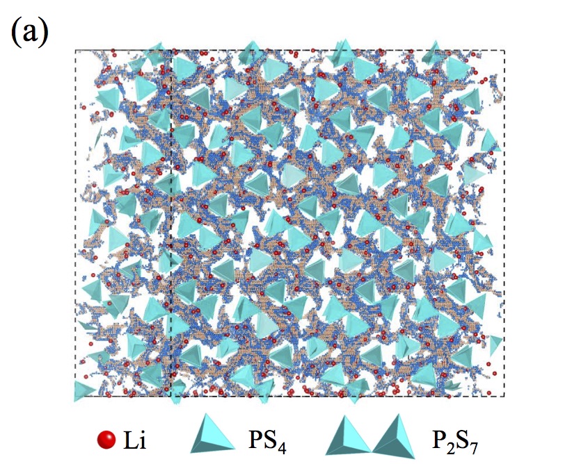  Li7P3S11準安定結晶中の原子配列と予想されるリチウムイオン伝導経路