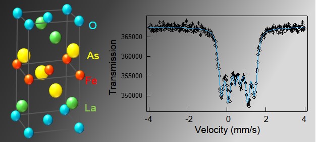 LaFeAsO Mossbauer