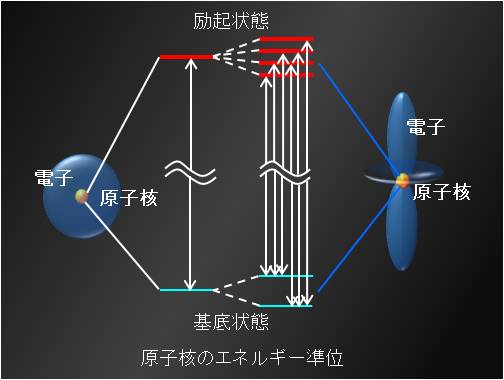 Hyperfine Interaction