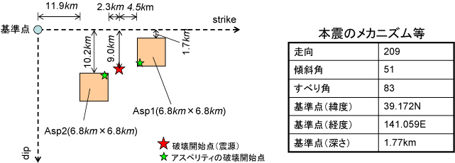 図2