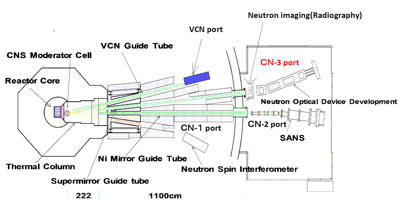 Fig. 1. Schematic top view of KUR and neutron beam lines installed to cold neutron guide hall.