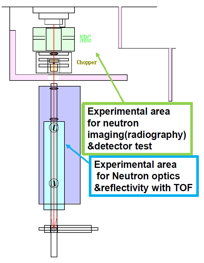 Fig. 2. Schematic top view of experimental arrangement at the CN-3 beam line.