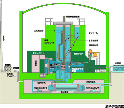 4原子炉断面図-2