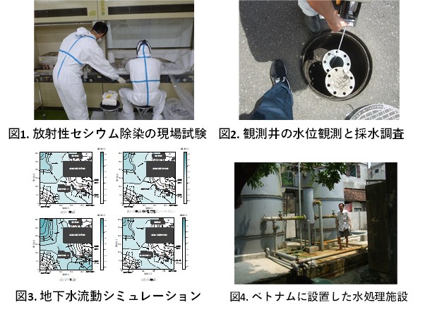 現場試験の手順