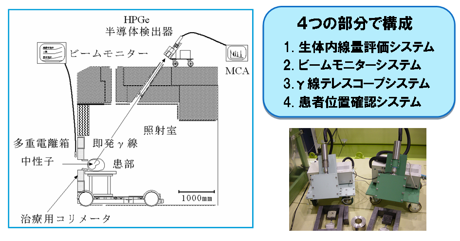 線量評価統合システム